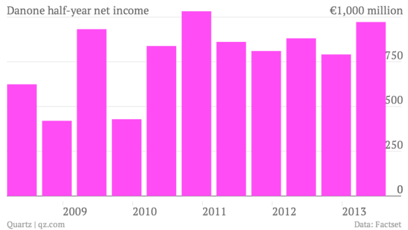 danone-half-year-net-income